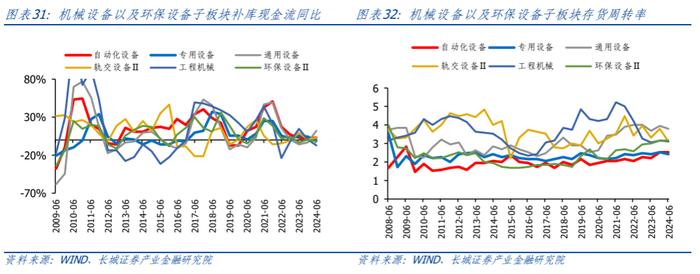 【长城策略】周期视角下制造业的盈利驱动和竞争格局——中游装备篇