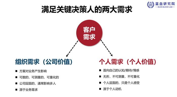 如何搞清楚客户决策链条？