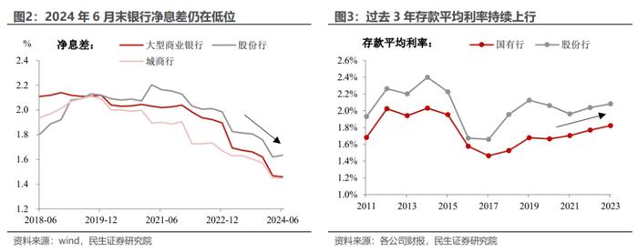 民生证券：LPR不降的政策信号