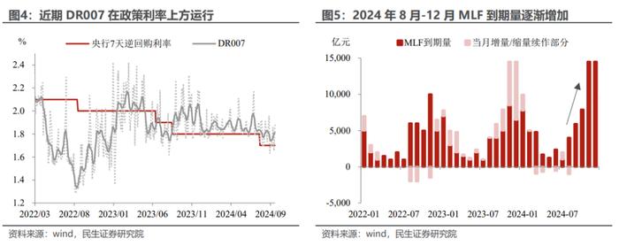 民生证券：LPR不降的政策信号