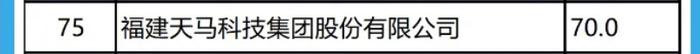 连续6年上榜！天马科技集团入选“福建省民营企业100强”等榜单