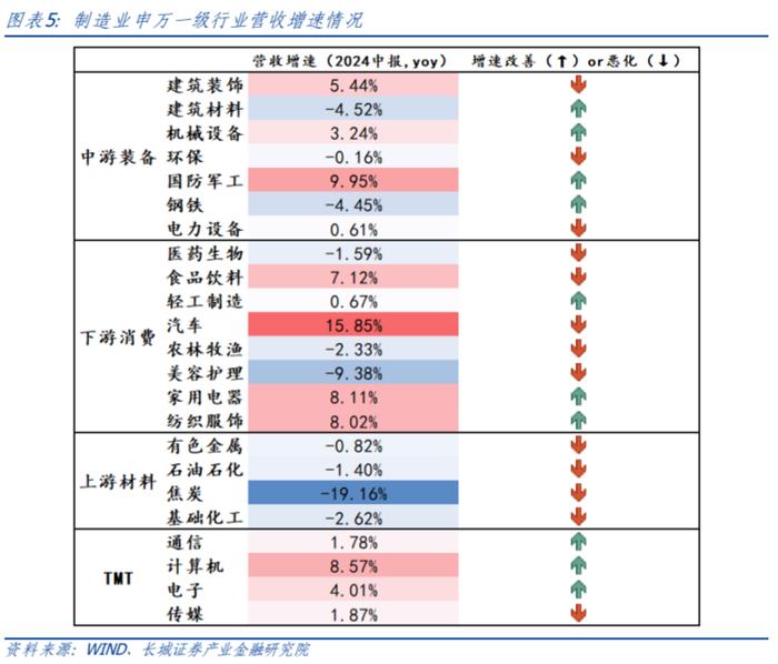 【长城策略】周期视角下制造业的盈利驱动和竞争格局——中游装备篇