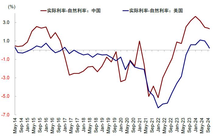 美联储降息，对港股、A股影响几何？