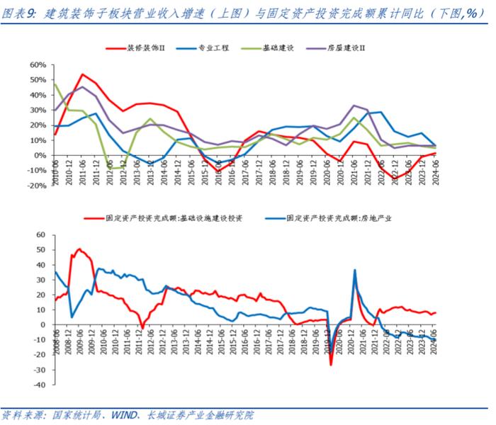 【长城策略】周期视角下制造业的盈利驱动和竞争格局——中游装备篇