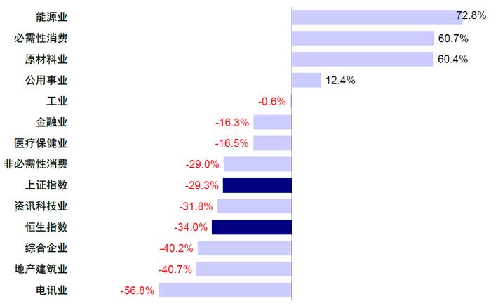 美联储降息，对港股、A股影响几何？