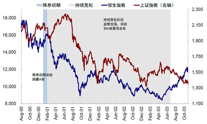 美联储降息，对港股、A股影响几何？