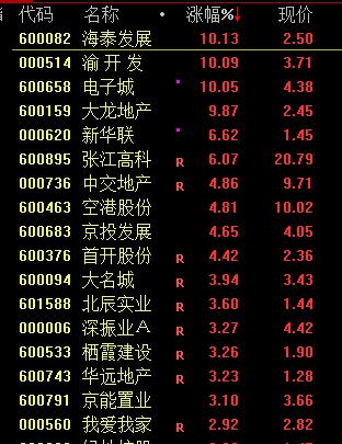 A股尾盘翻红！信创概念股全线爆发 四只沪深300ETF成交额超过200亿