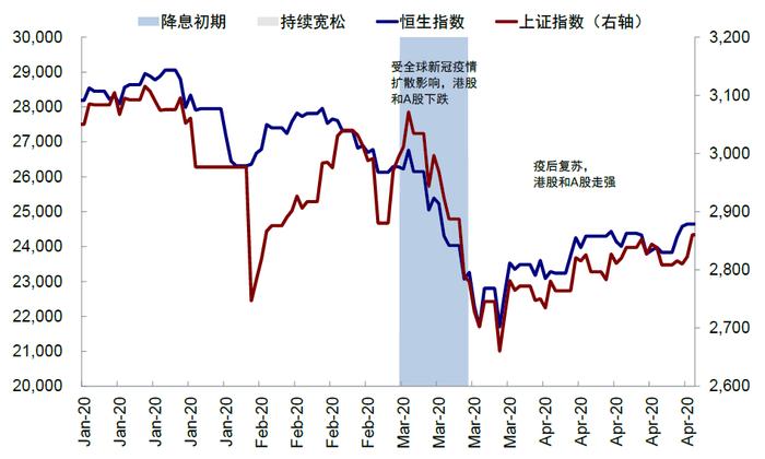 美联储降息，对港股、A股影响几何？