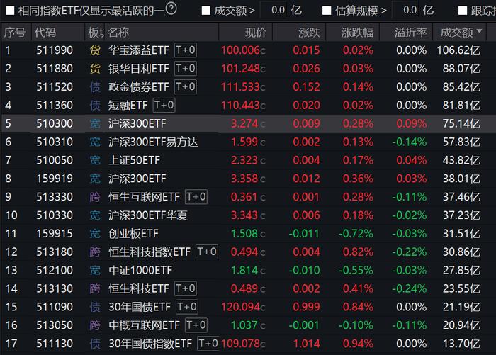 如何看待这次集中放量？多只沪深300ETF创7月来成交天量，9月非货ETF已吸金330亿