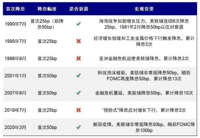 美联储降息，对港股、A股影响几何？