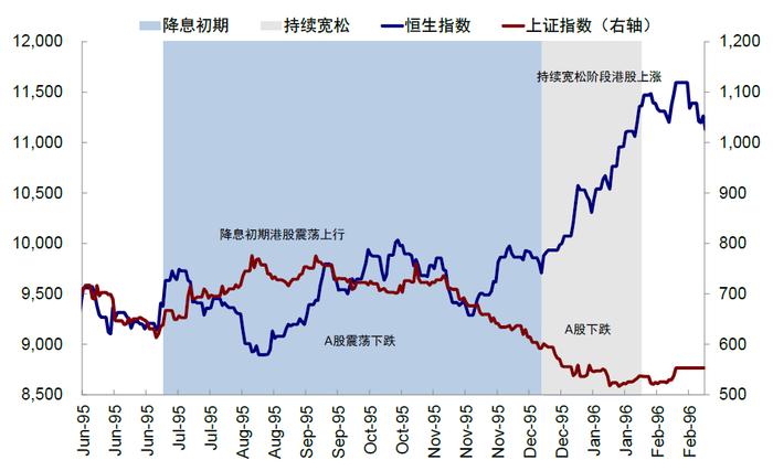 美联储降息，对港股、A股影响几何？