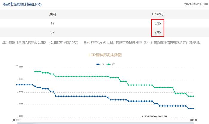 美国降息，中国不跟！为什么