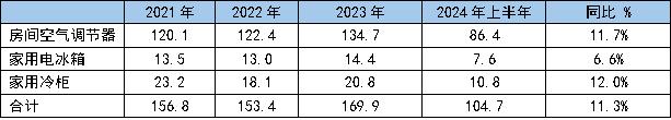 铜管加工行业竞争加剧 企业盈利能力下降——2024年铜管上市公司半年报分析
