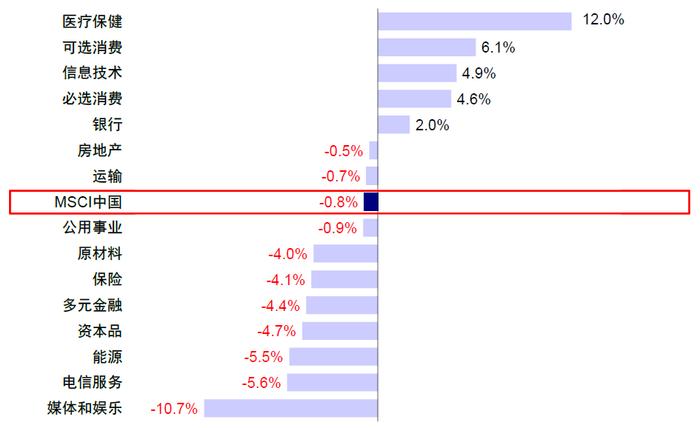 美联储降息，对港股、A股影响几何？