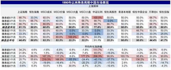 美联储降息，对港股、A股影响几何？