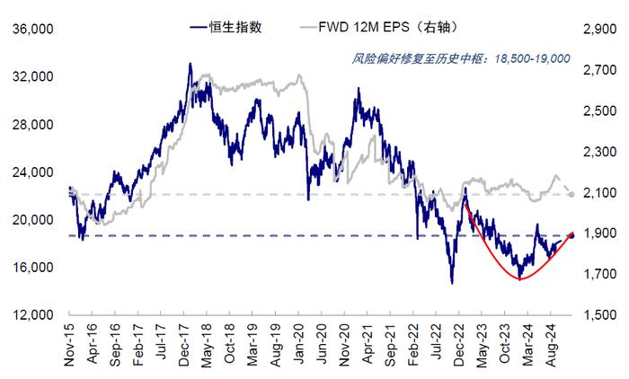 美联储降息，对港股、A股影响几何？