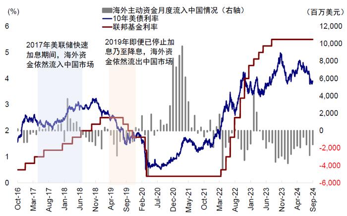 美联储降息，对港股、A股影响几何？