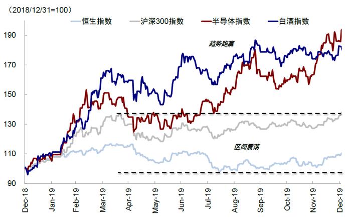 美联储降息，对港股、A股影响几何？