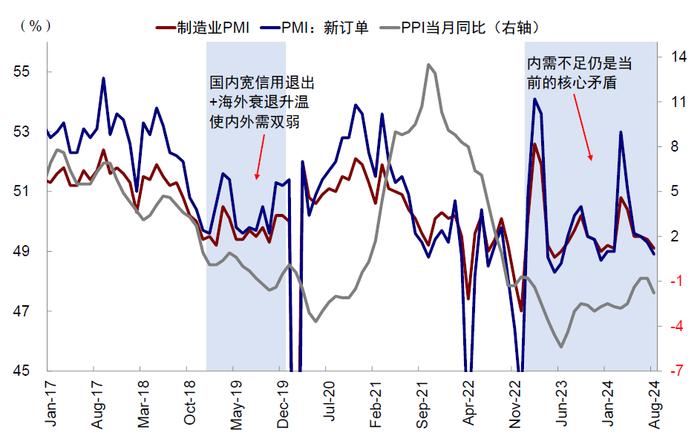 美联储降息，对港股、A股影响几何？