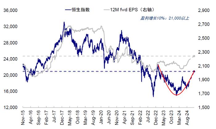 美联储降息，对港股、A股影响几何？