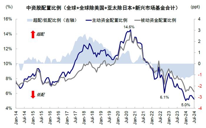 美联储降息，对港股、A股影响几何？