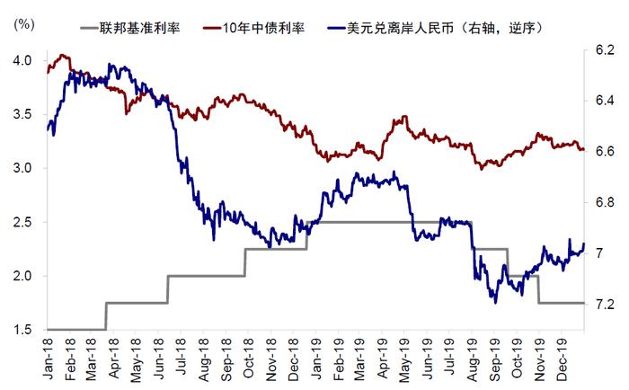 美联储降息，对港股、A股影响几何？