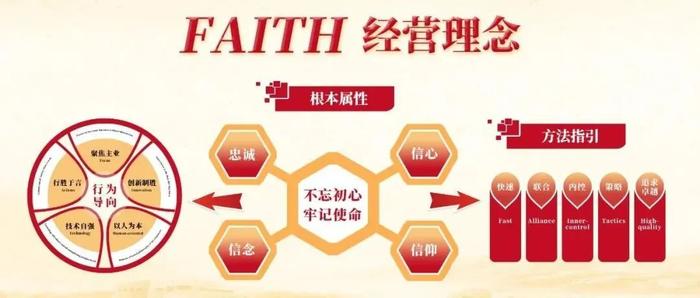 【晟行FAITH·总经理说】韶关东江雷日华:践行FAITH经营理念，助力高质量发展