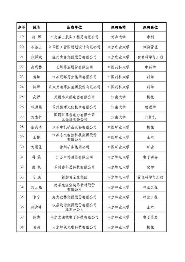 200人！江苏省教育厅公示本科类产业教授（兼职）选聘结果