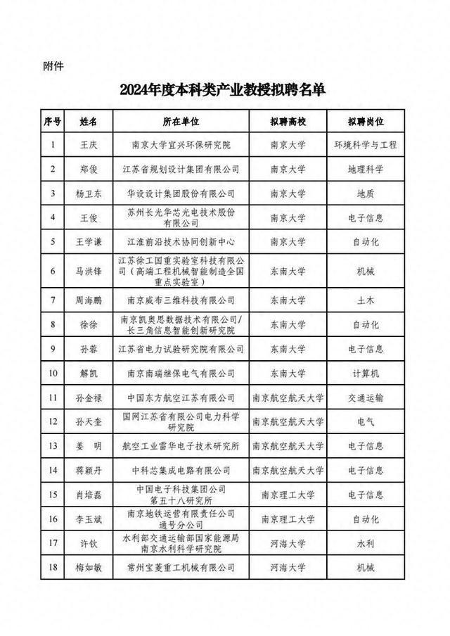 200人！江苏省教育厅公示本科类产业教授（兼职）选聘结果