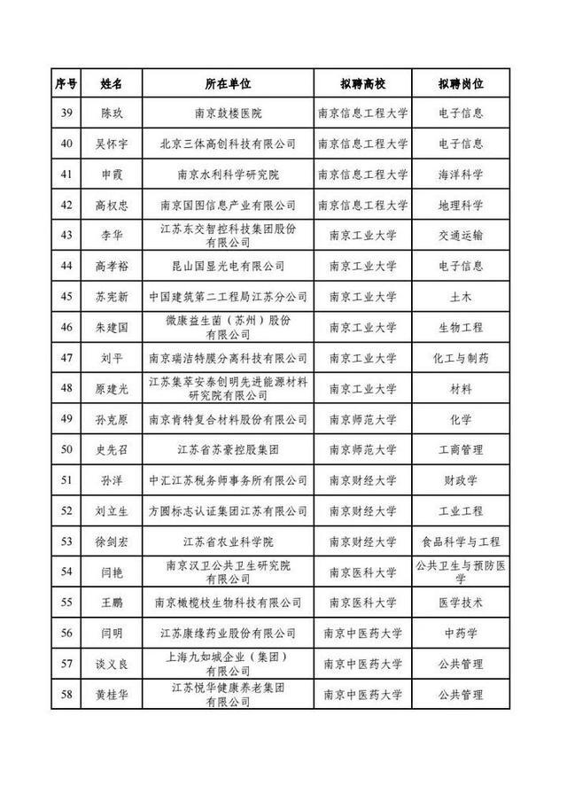 200人！江苏省教育厅公示本科类产业教授（兼职）选聘结果