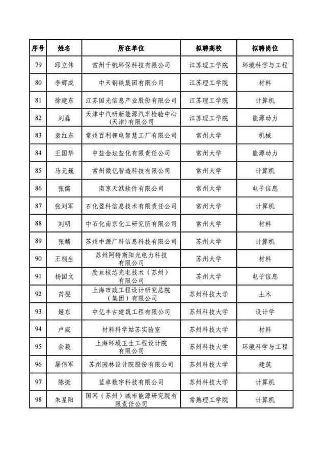 200人！江苏省教育厅公示本科类产业教授（兼职）选聘结果