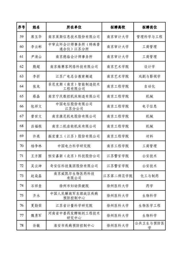 200人！江苏省教育厅公示本科类产业教授（兼职）选聘结果