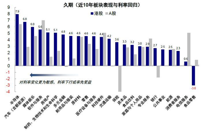 美联储降息，对港股、A股影响几何？