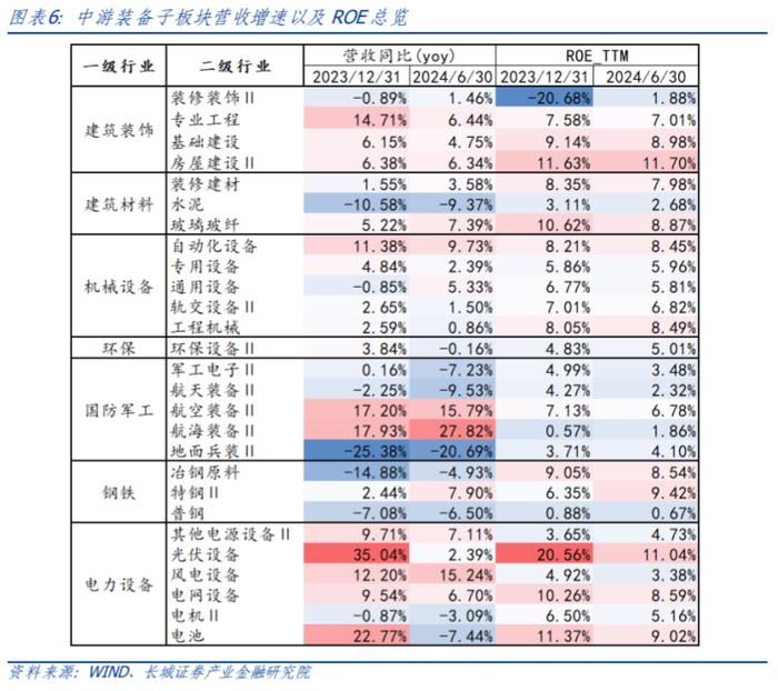 【长城策略】周期视角下制造业的盈利驱动和竞争格局——中游装备篇