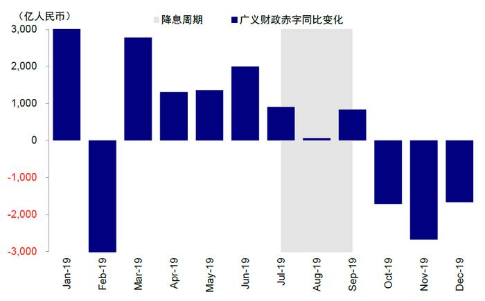 美联储降息，对港股、A股影响几何？