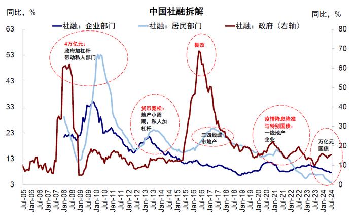 美联储降息，对港股、A股影响几何？