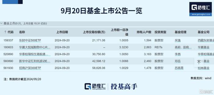 大资金强势发力！四只沪深300ETF全线翻红