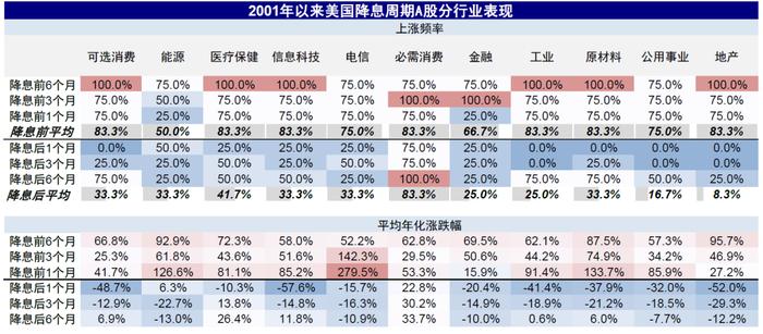 美联储降息，对港股、A股影响几何？