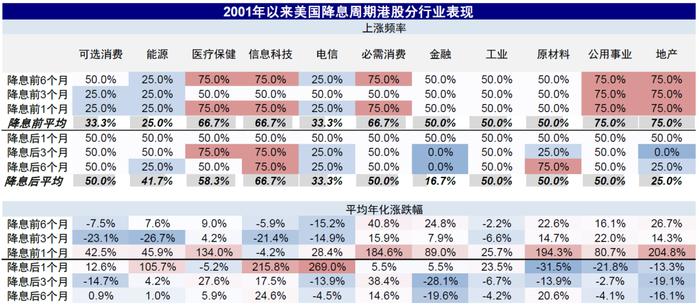 美联储降息，对港股、A股影响几何？