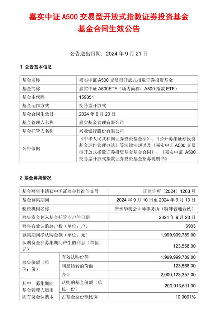 利好！增量资金将入场：7只中证A500ETF结束募集，将为市场合计注入140亿元增量资金