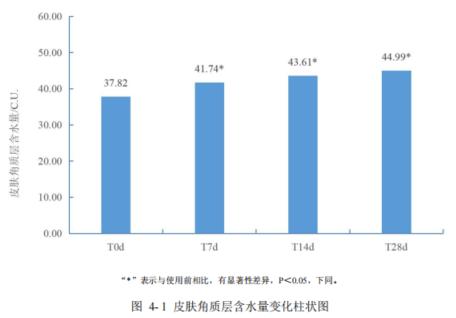 清黑头，又不让毛孔变大的好东西！怎么还有人不知道