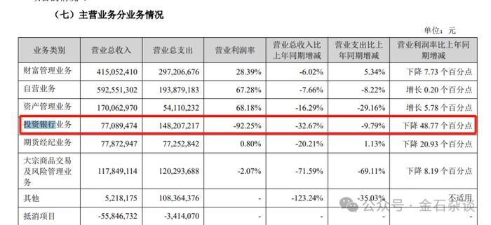 猜测再起！山西证券高管密集离任，意欲何为？