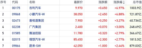 恒指巨量成交站稳万八关口 黄金股引领降息交易风向