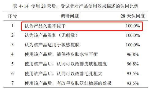 清黑头，又不让毛孔变大的好东西！怎么还有人不知道