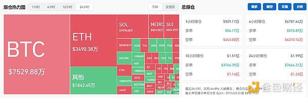 美联储降息50基点引爆加密市场