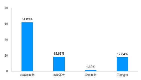 一个学了7年动画的研究生，觉得自己干不过AI！当AI嵌入大学教育，老师、学生怎么看？370份问卷揭晓答案