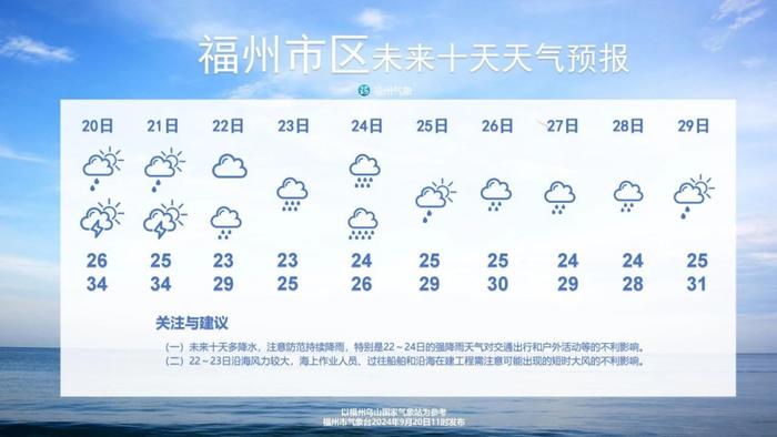 暴雨！大暴雨！大降温！即将抵达福建！