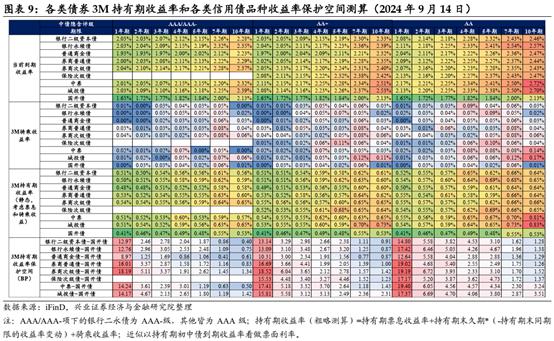 【兴证固收.信用】信用利差会迎来修复么？