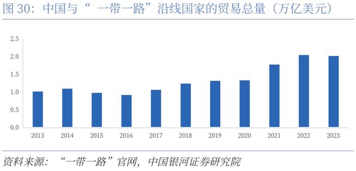 【CGS-NDI研究】“一带一路”系列：高质量共建“一带一路”的理论和实践探索