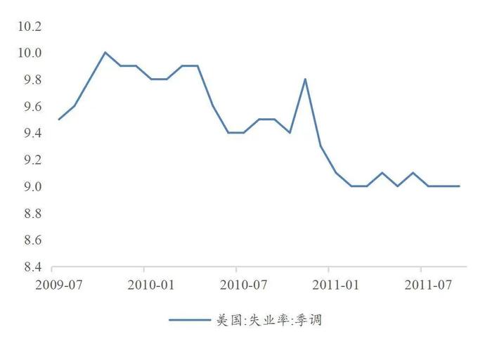 【山证固收】货币流动性系列报告十：结合联储OT操作，再议央行国债交易